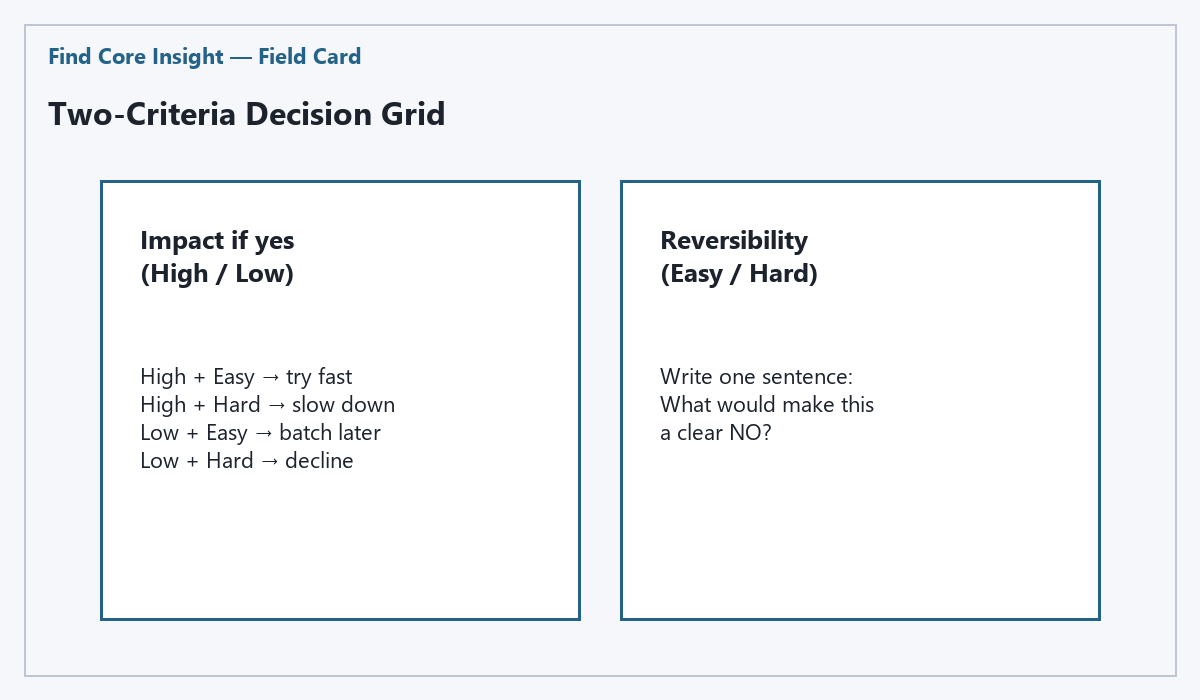 Method diagram