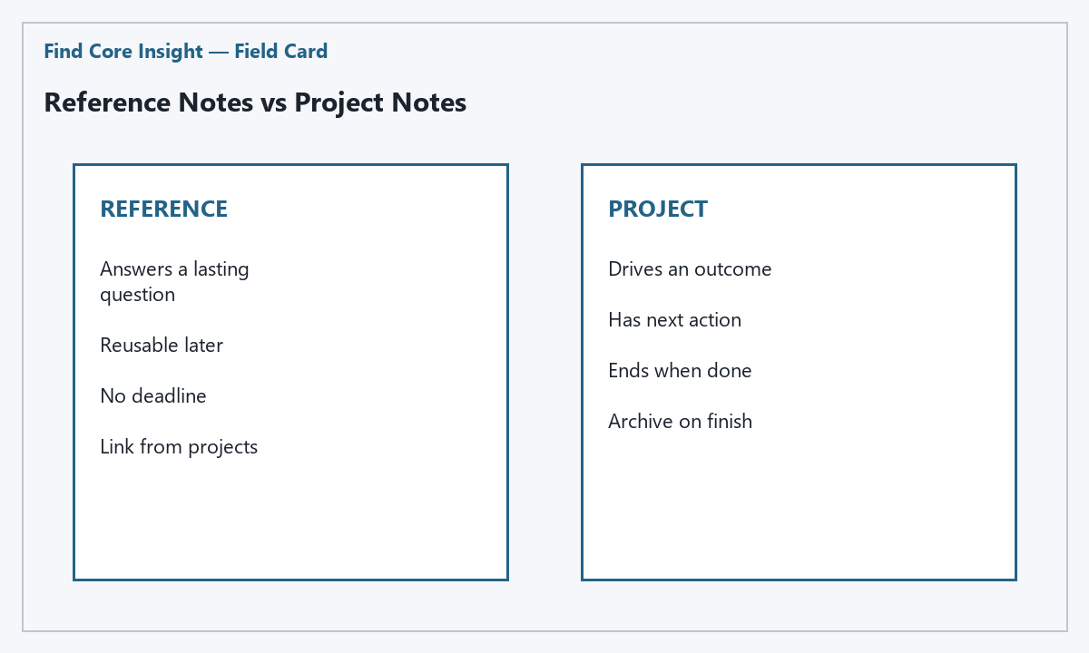 Method diagram
