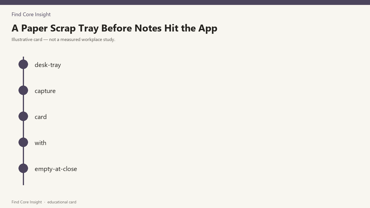 A Paper Scrap Tray Before Notes Hit the App — illustrative card
