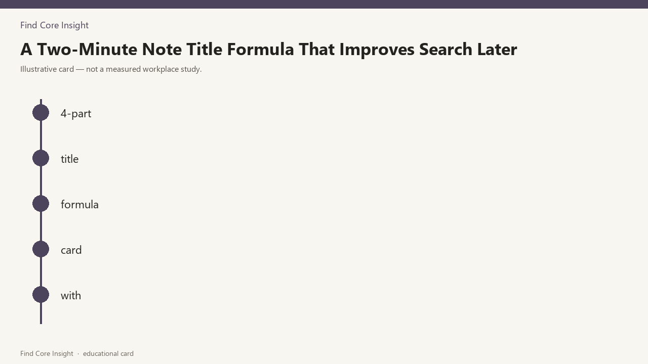 A Two-Minute Note Title Formula That Improves Search Later — illustrative card