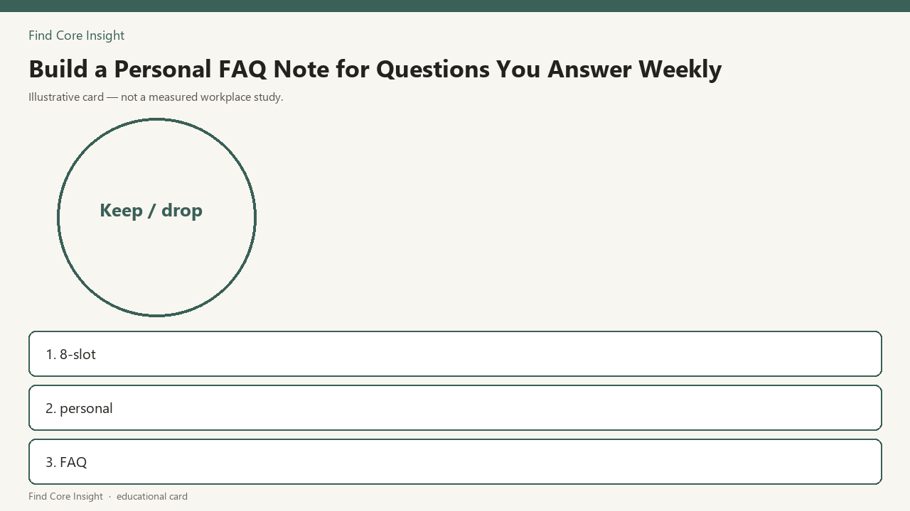Build a Personal FAQ Note for Questions You Answer Weekly — illustrative card