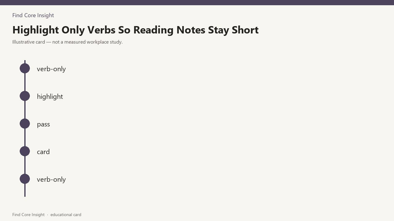 Highlight Only Verbs So Reading Notes Stay Short — illustrative card