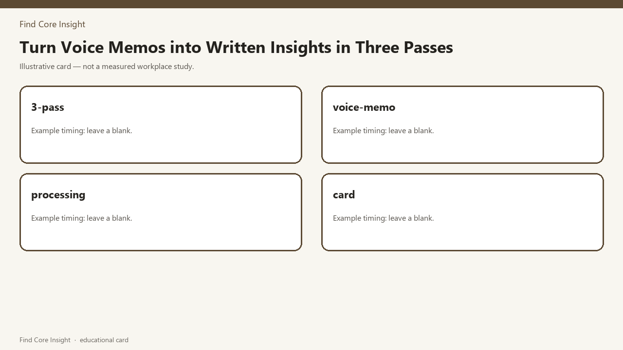 Turn Voice Memos into Written Insights in Three Passes — illustrative card