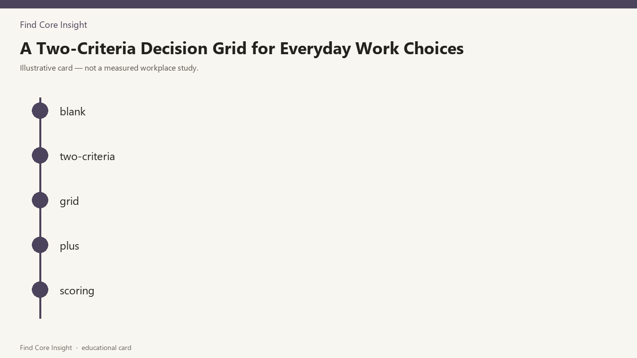 A Two-Criteria Decision Grid for Everyday Work Choices — illustrative card