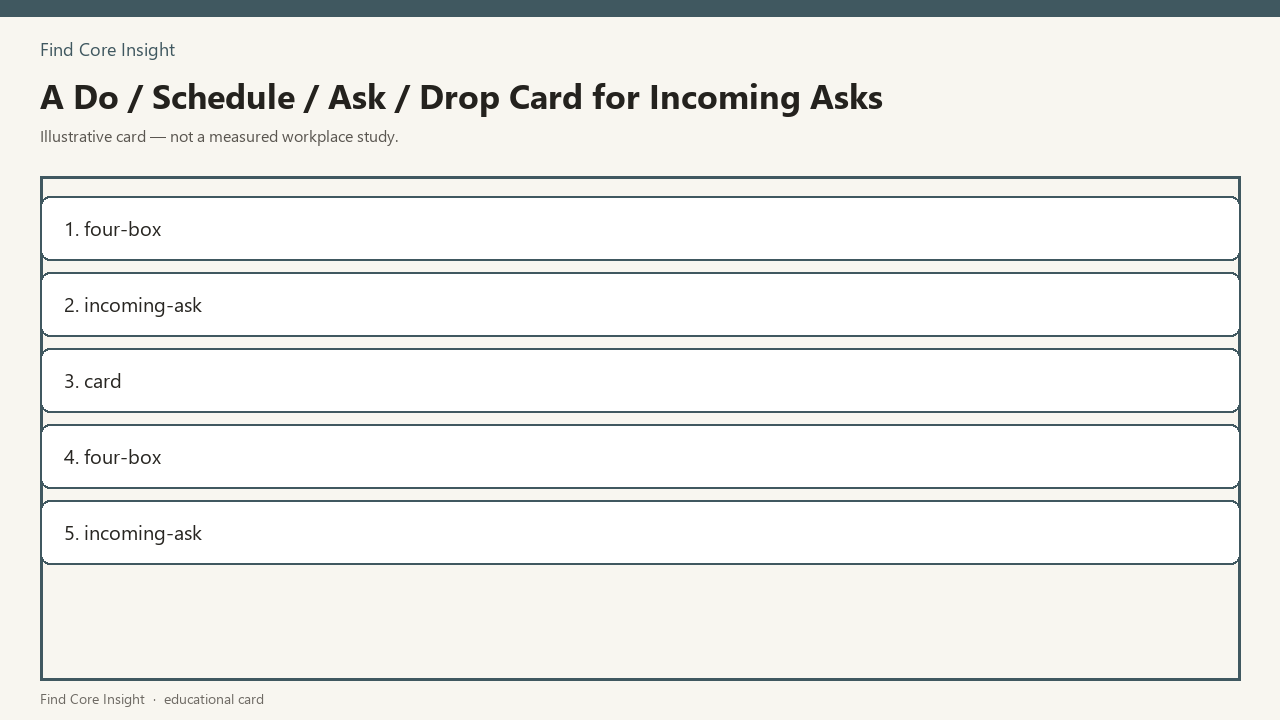 A Do / Schedule / Ask / Drop Card for Incoming Asks — illustrative card