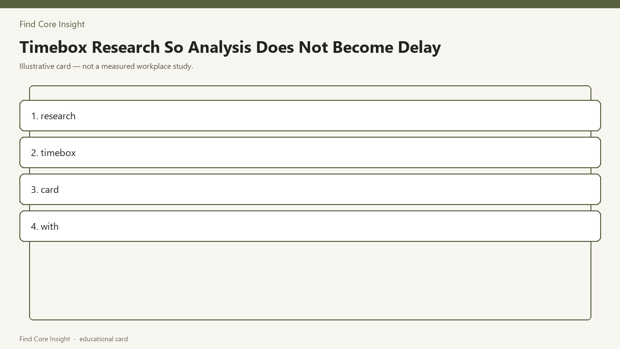 Timebox Research So Analysis Does Not Become Delay — illustrative card