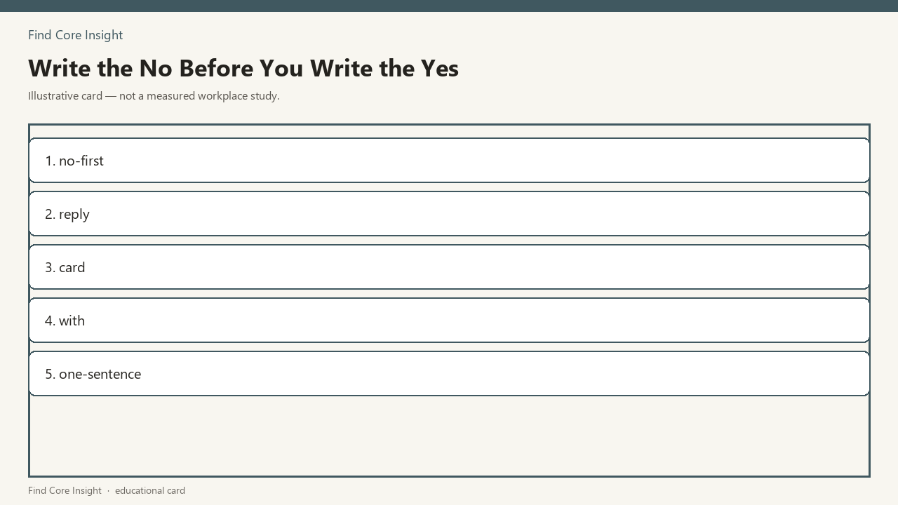 Write the No Before You Write the Yes — illustrative card
