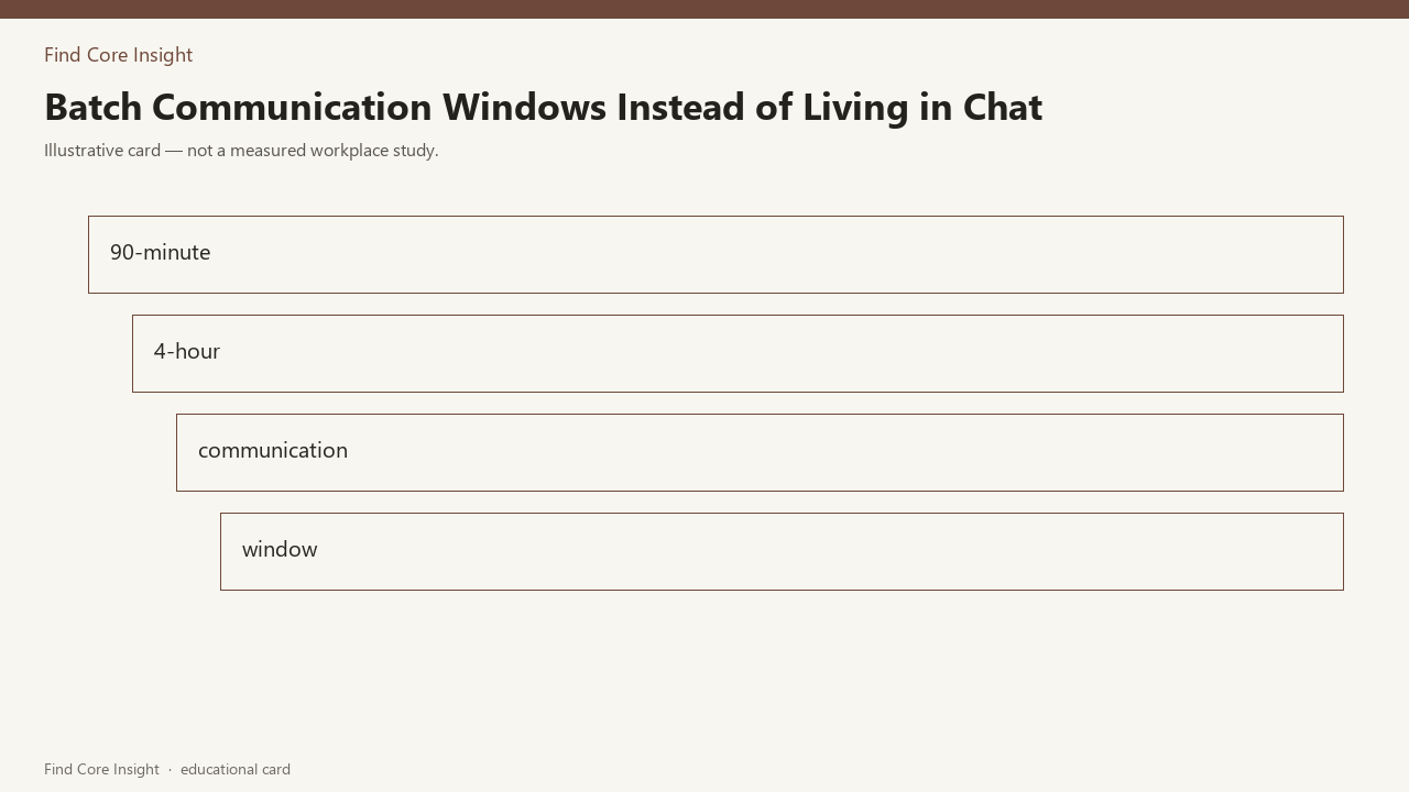 Batch Communication Windows Instead of Living in Chat — illustrative card