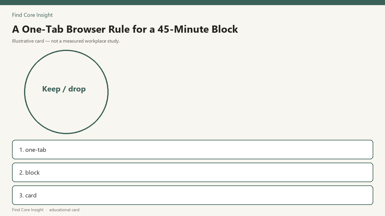 A One-Tab Browser Rule for a 45-Minute Block — illustrative card
